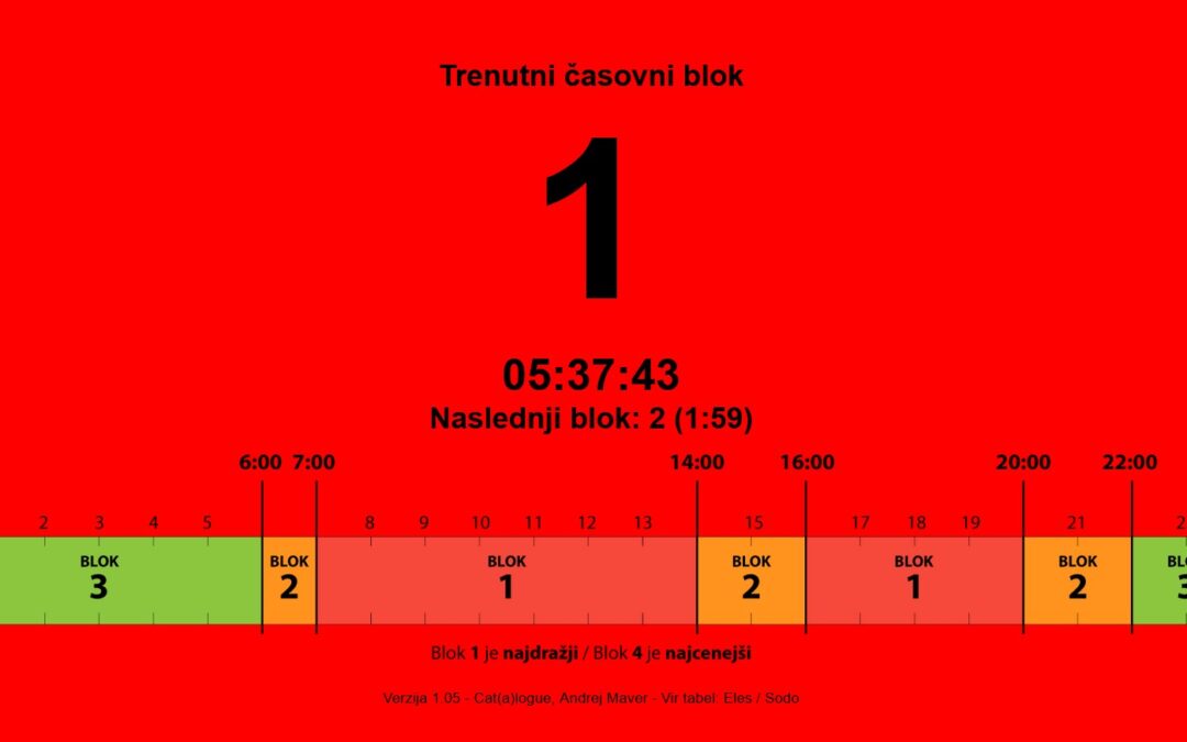 Nov način obračuna omrežnine