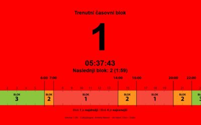Nov način obračuna omrežnine